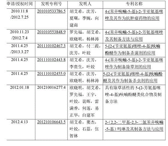 2-(2-benzyl hydrazono)-4-(benzofuran-5-yl) thiazole and preparation method and application thereof