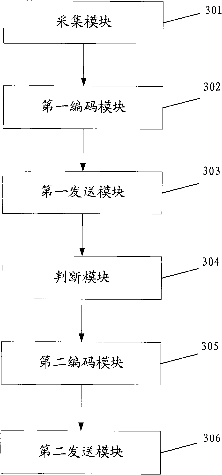 Image coding method and device