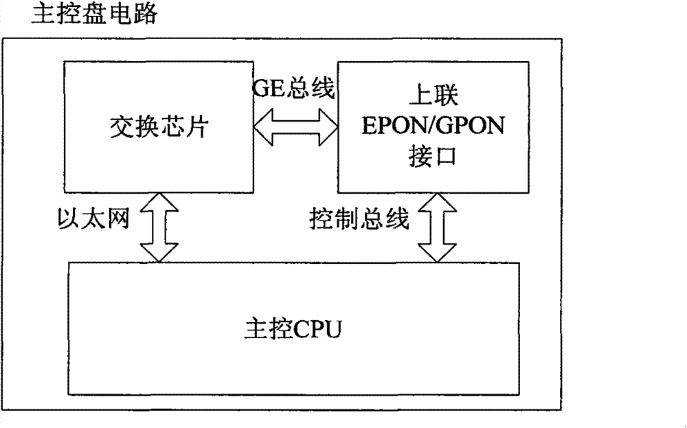 Plugboard type FTTB (Fiber To The Building) type ONU (Optical Network Unit) and method for realizing voice service