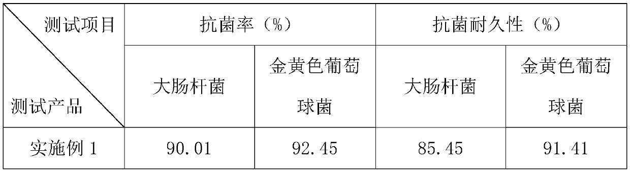 Antibacterial ceramic glaze, and preparation method and application thereof