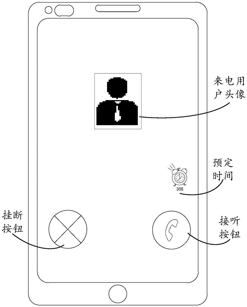 User's travel security alarming method and device