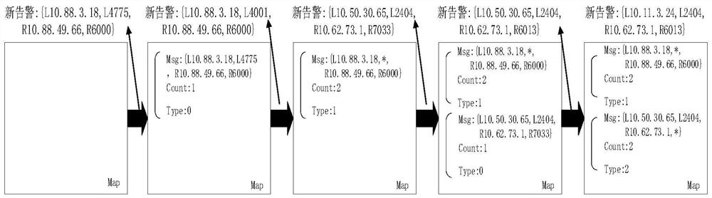 Alarm information compression method based on frequent item set mining