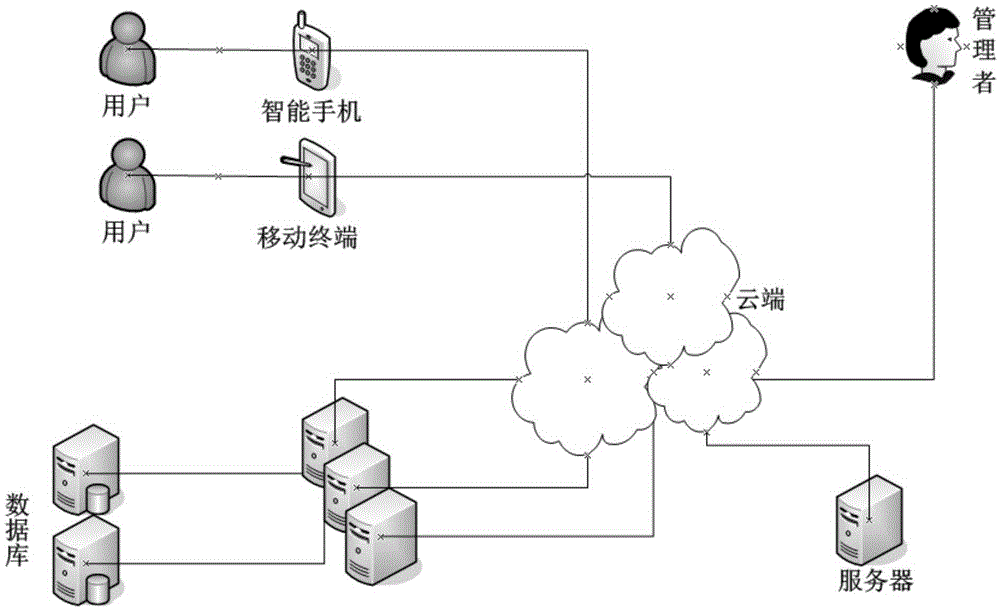 On-line question test method based on picture display in mobile terminal