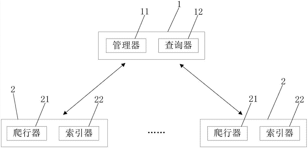 Digital content query system based on vertical search engine