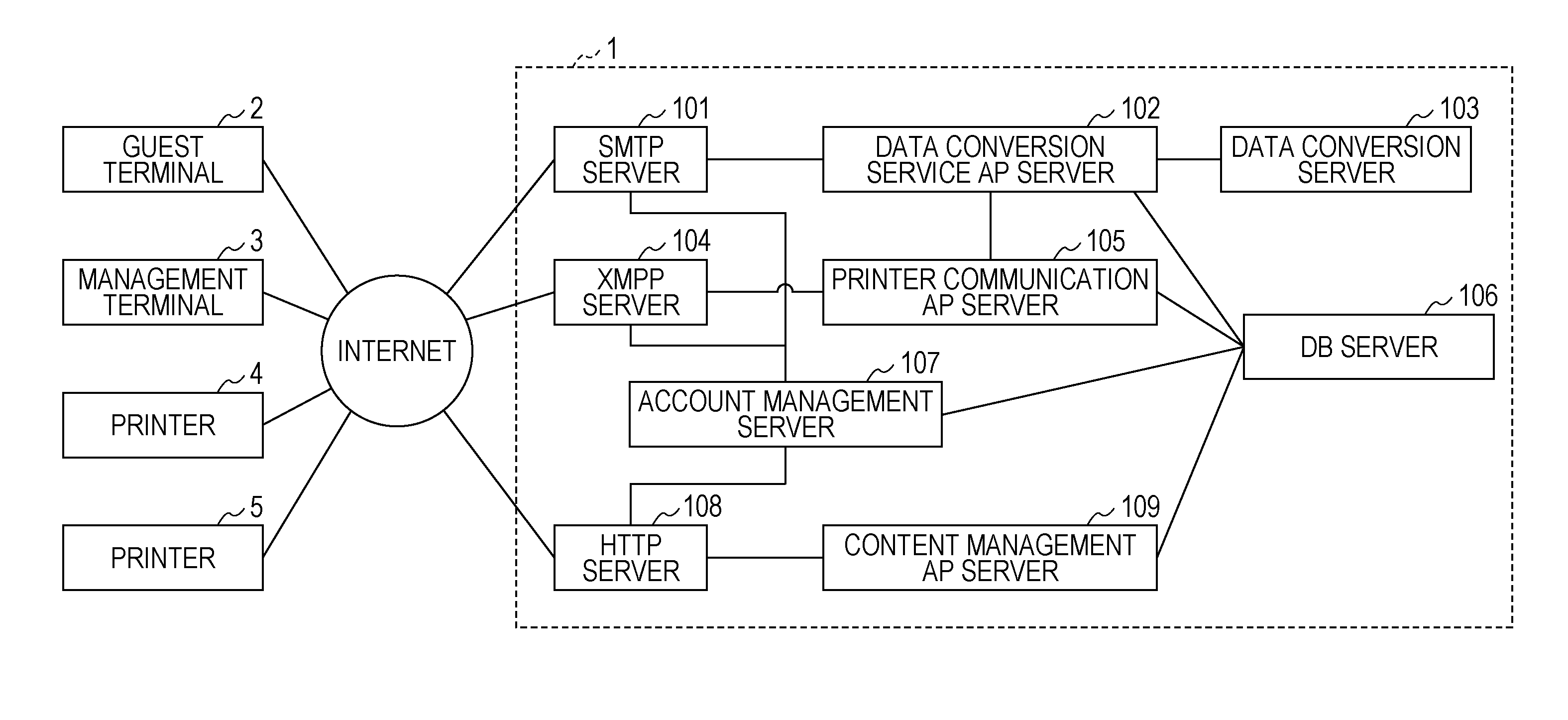 Printing System And Printer