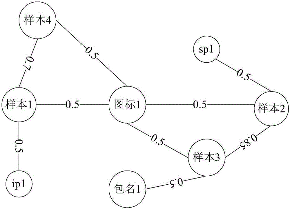 Sample correlation detection method and system and electronic equipment