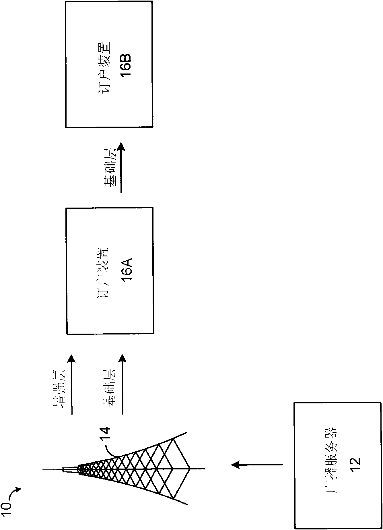 Cavlc enhancements for svc cgs enhancement layer coding