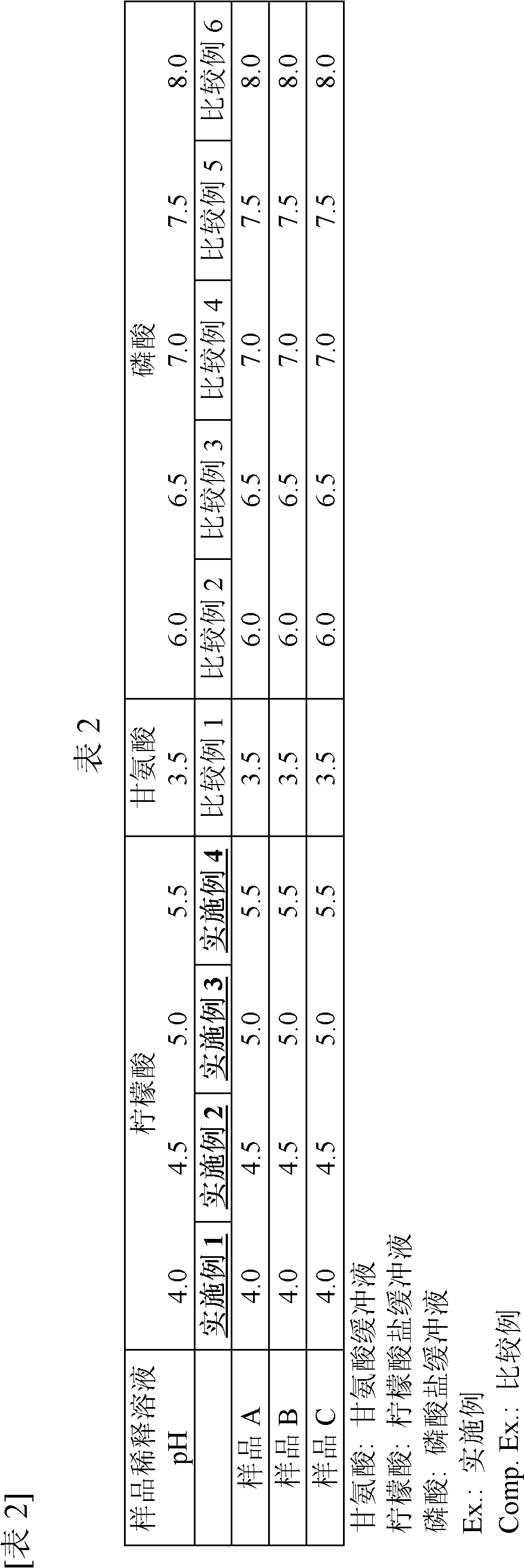 Immunological measurement reagent for use in measurement of kl-6