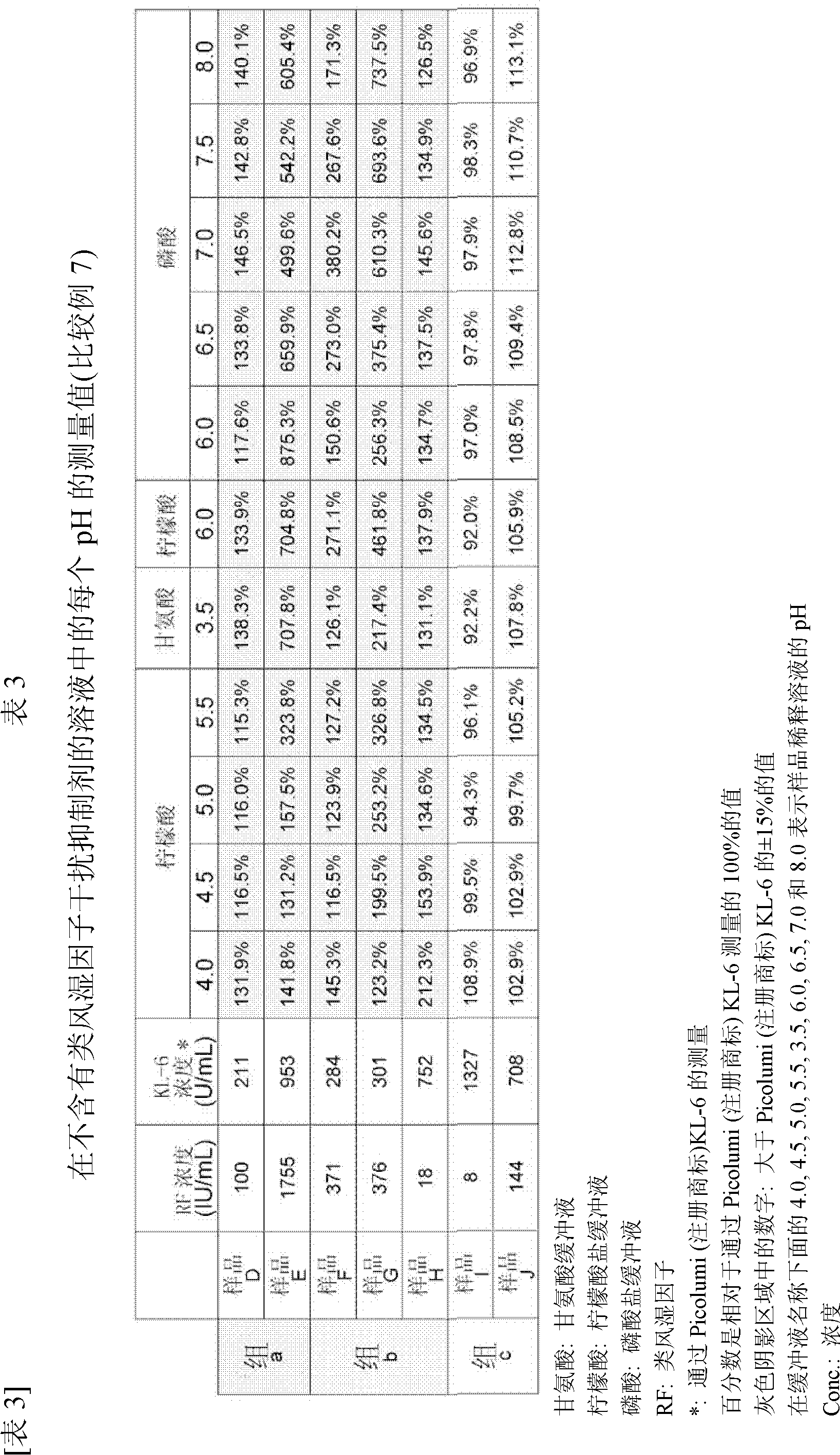 Immunological measurement reagent for use in measurement of kl-6