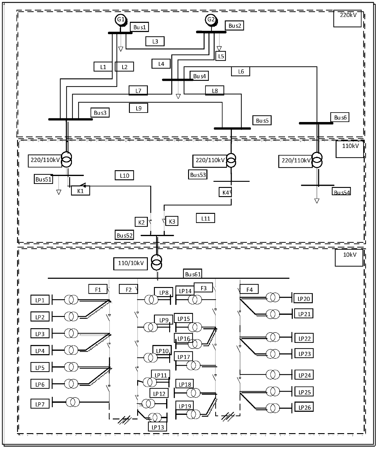 A Reliability Assessment Method for Urban Power Grids Considering Generation, Transmission and Distribution Systems