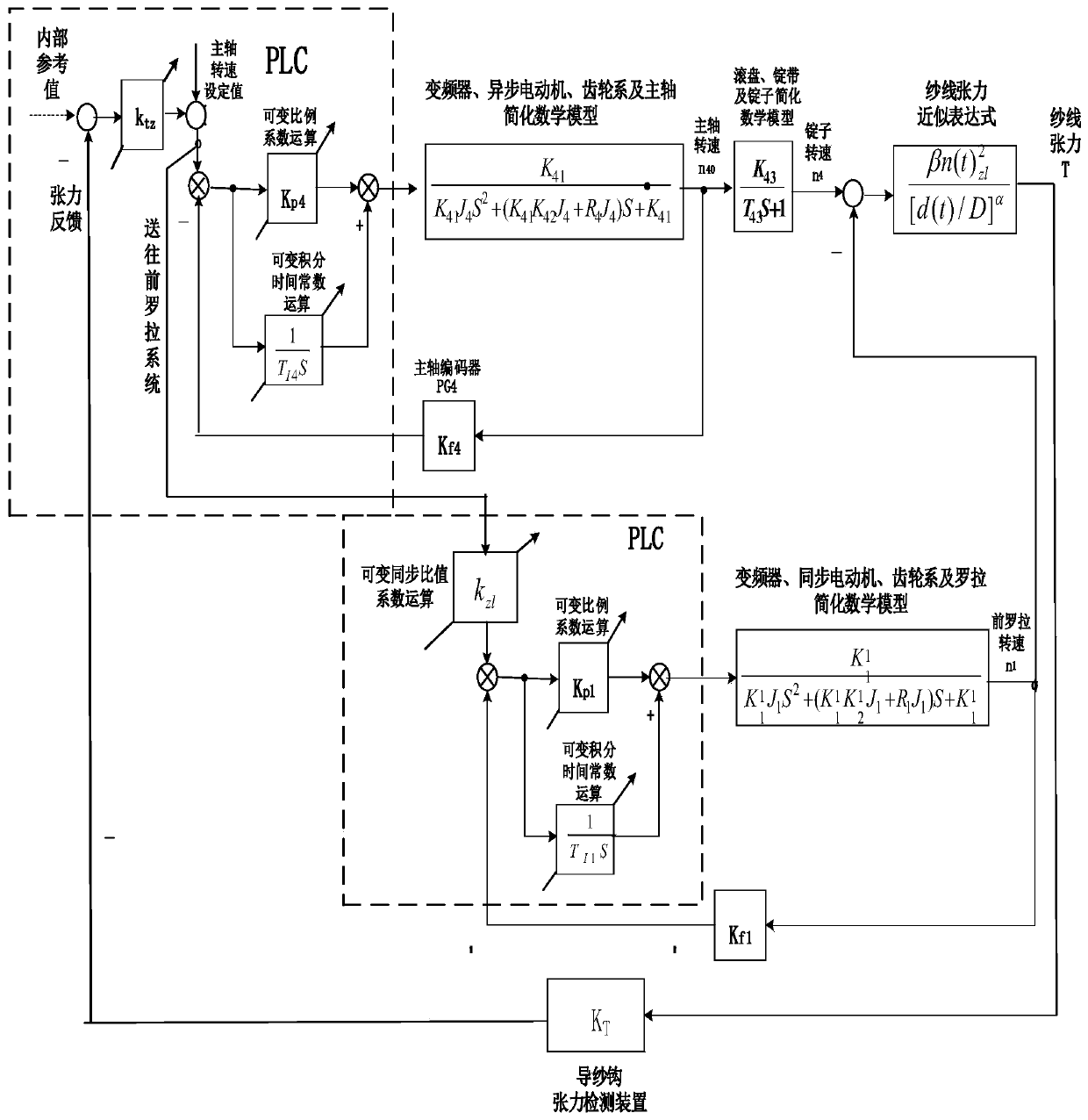 Intelligent control method and intelligent control system for ring spinning frame