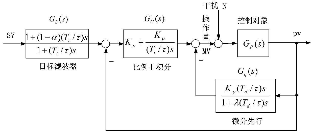 Intelligent control method and intelligent control system for ring spinning frame