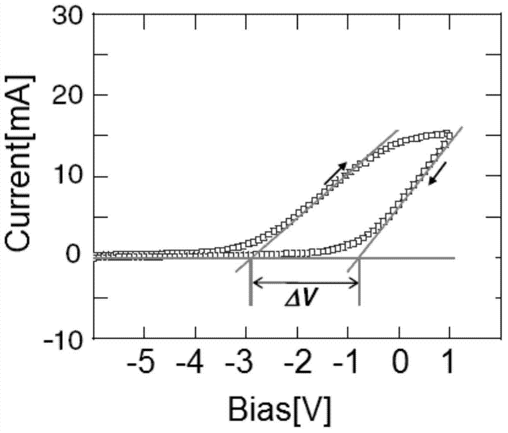 III-nitride semiconductor device and manufacturing method for same