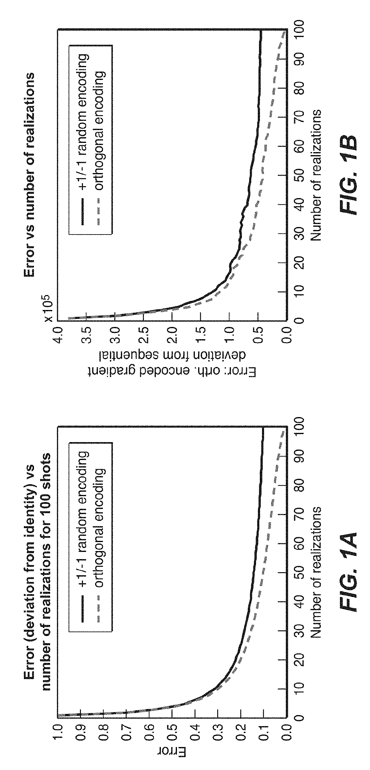 Harmonic encoding for FWI