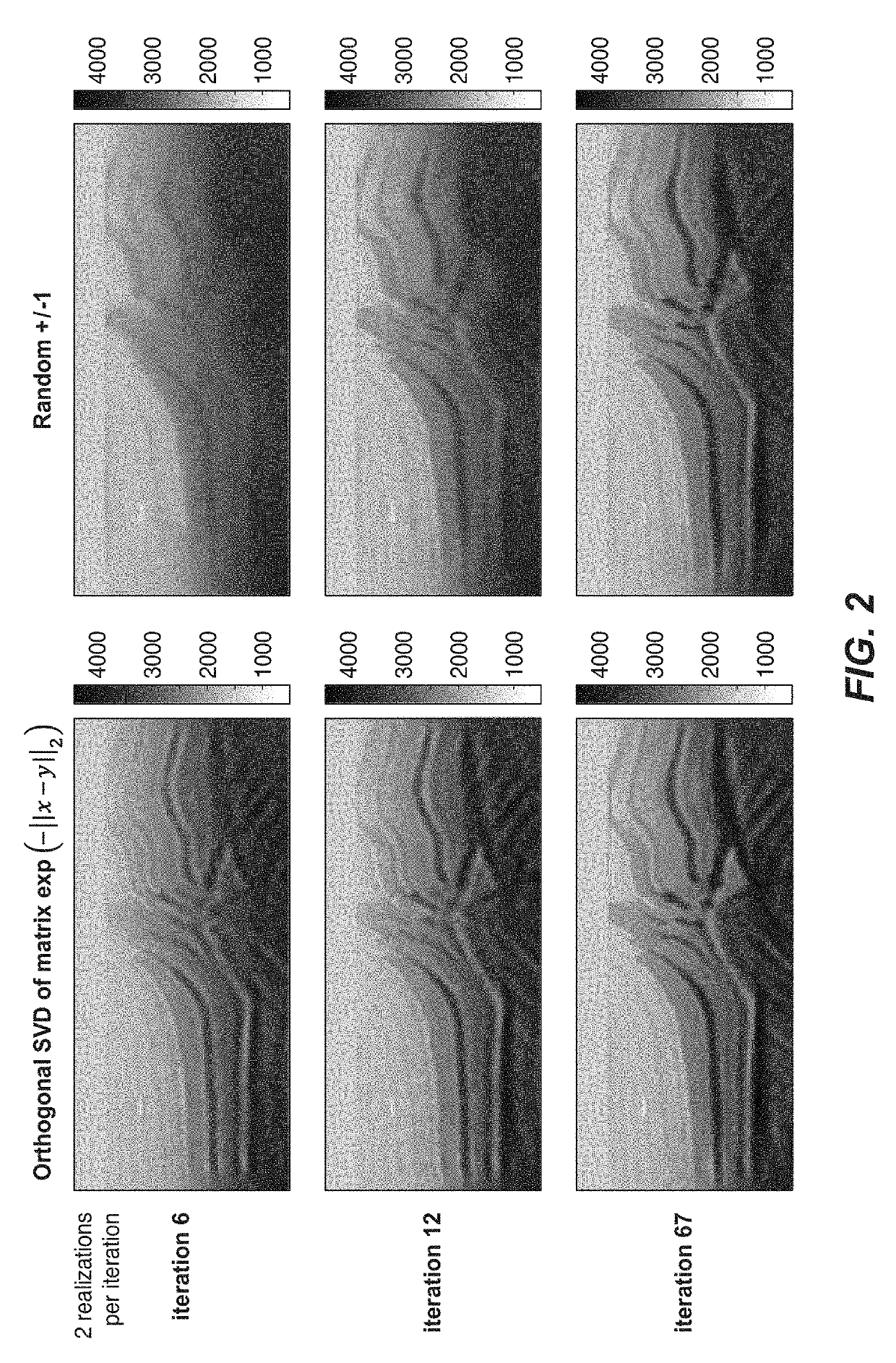 Harmonic encoding for FWI