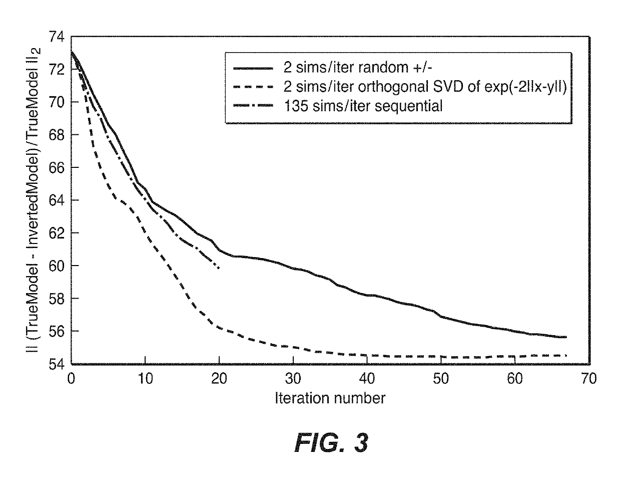 Harmonic encoding for FWI