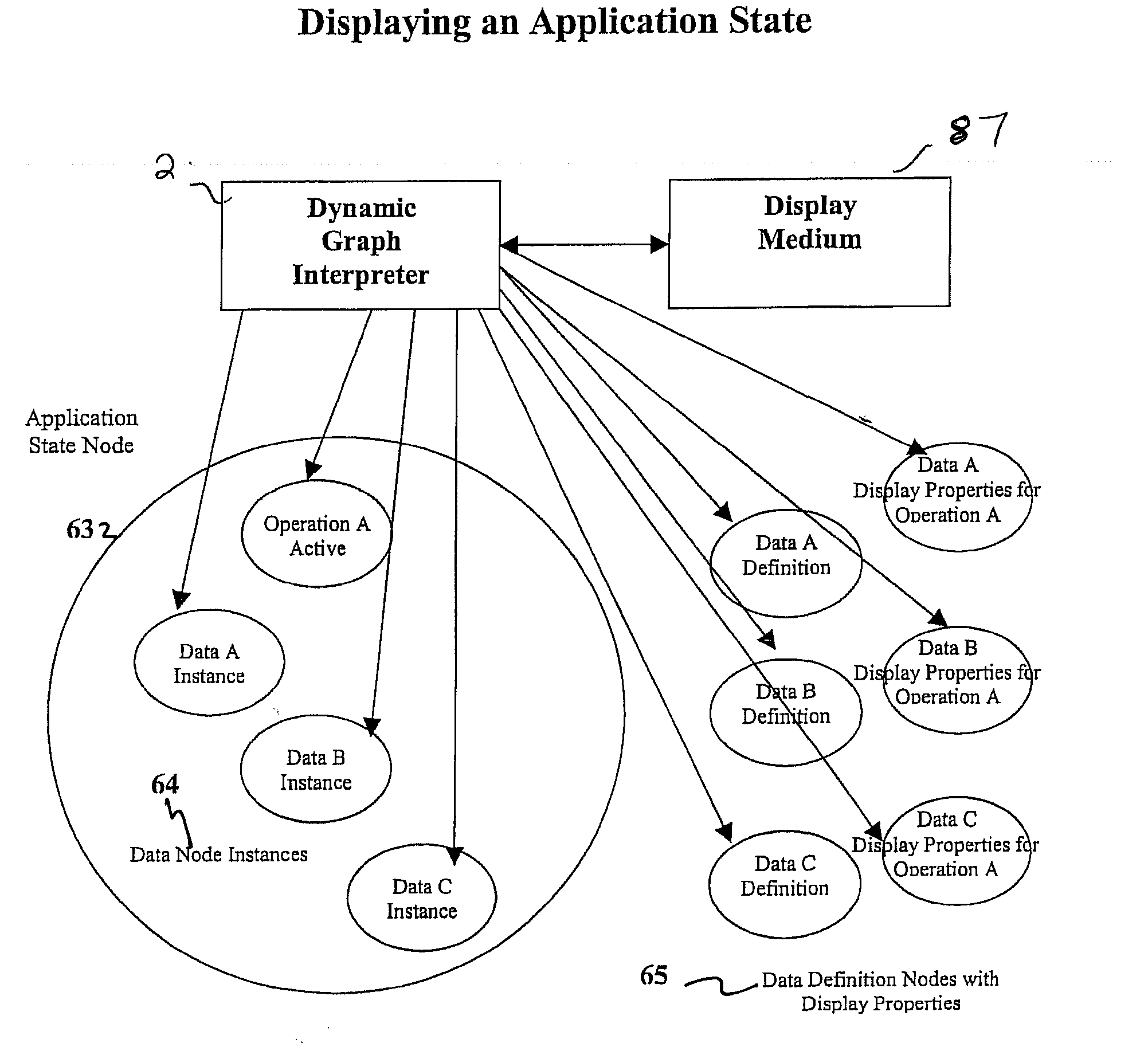 Object process graph system