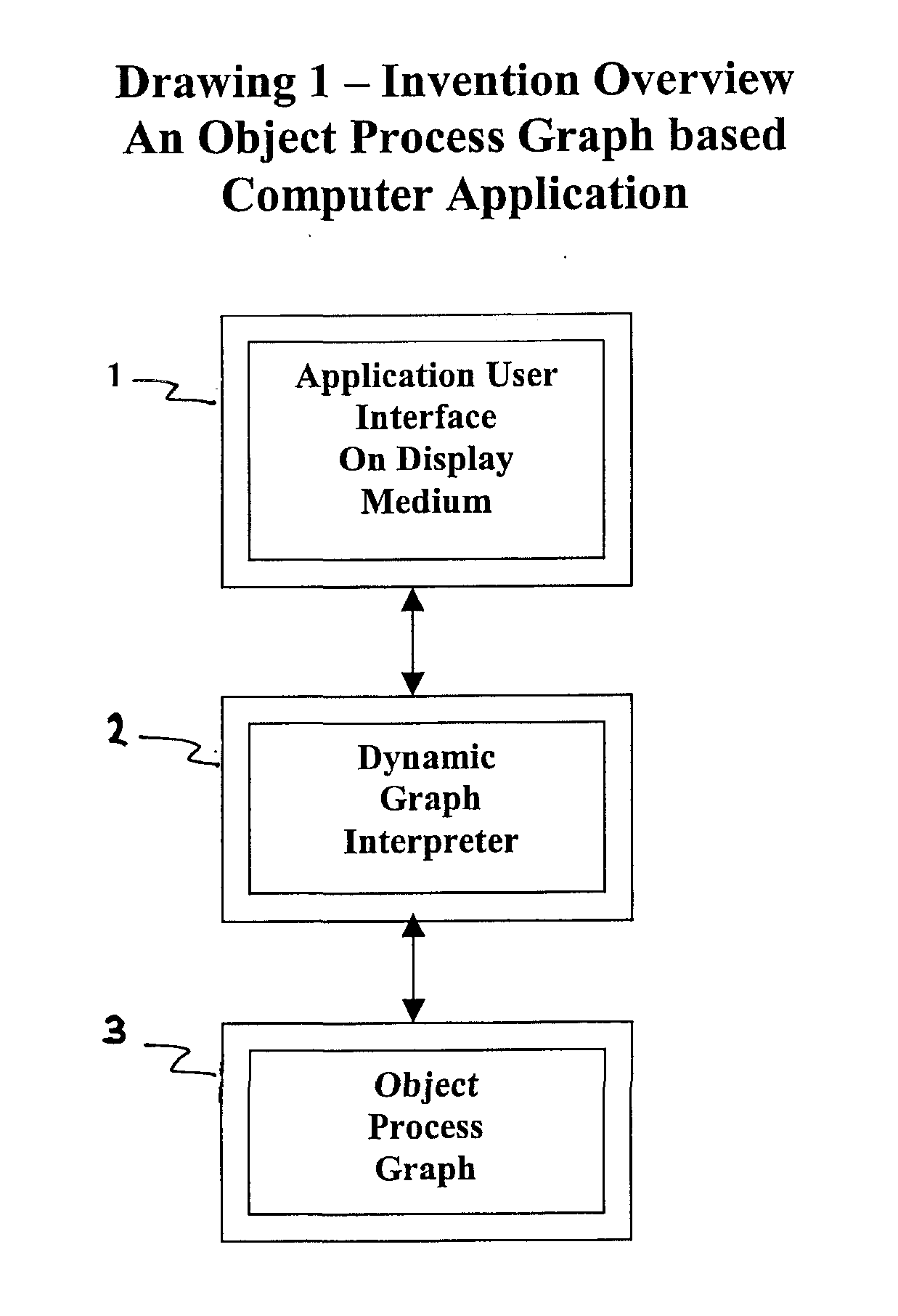 Object process graph system