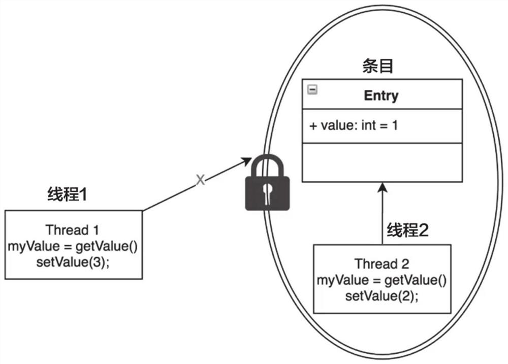 Large-scale concurrent request-oriented e-commerce transaction matching method and system