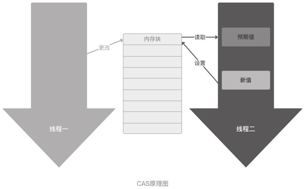 Large-scale concurrent request-oriented e-commerce transaction matching method and system