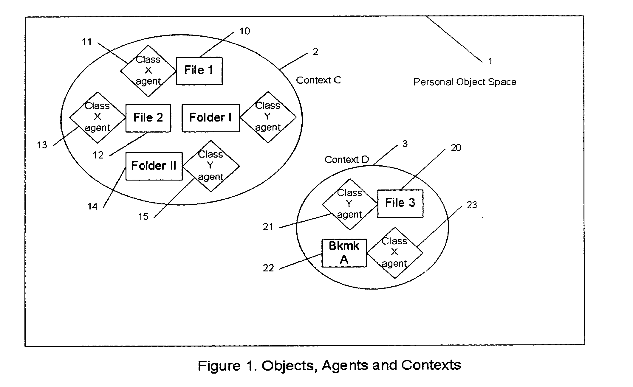 Agent-based personal object management