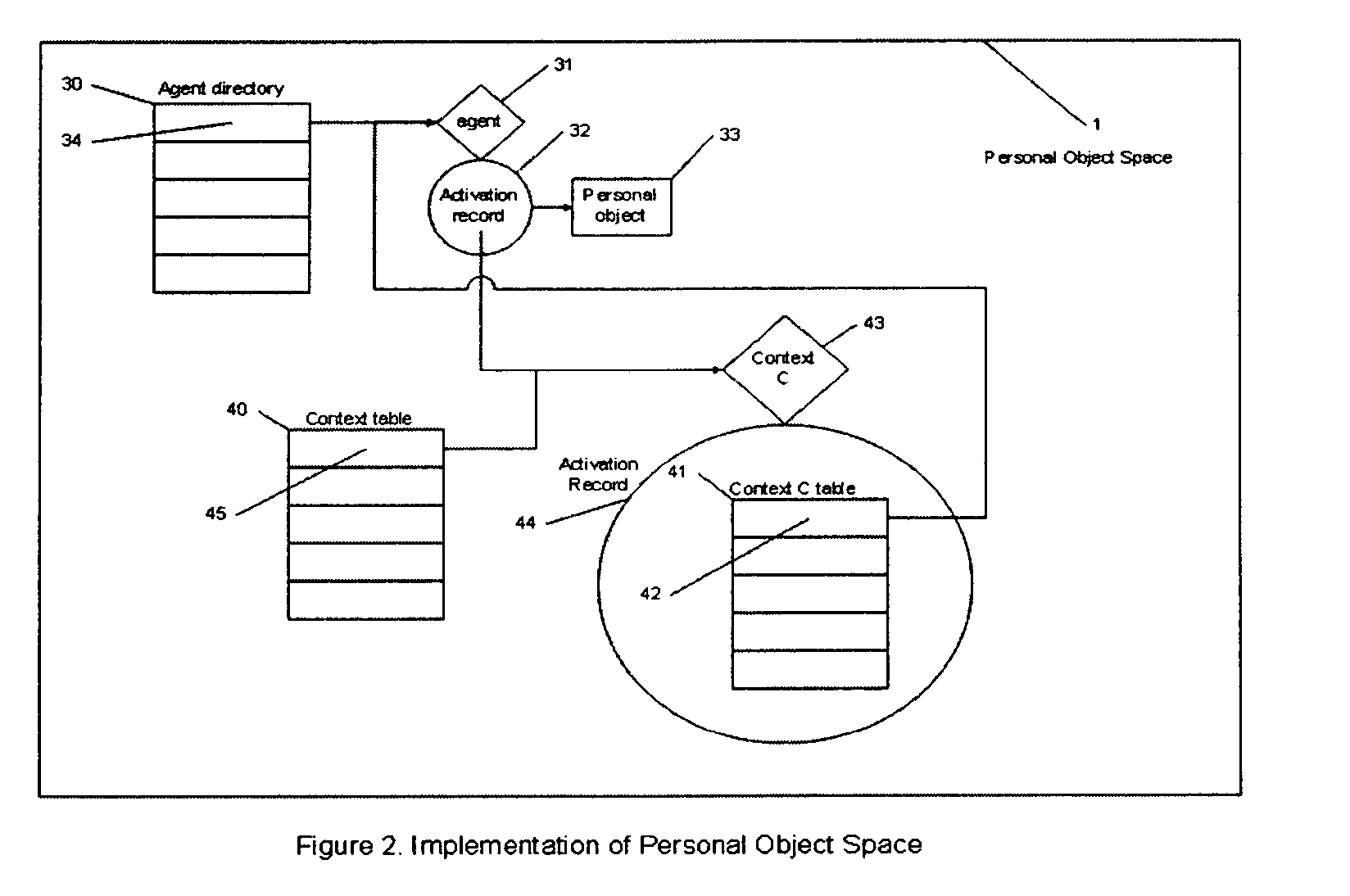 Agent-based personal object management