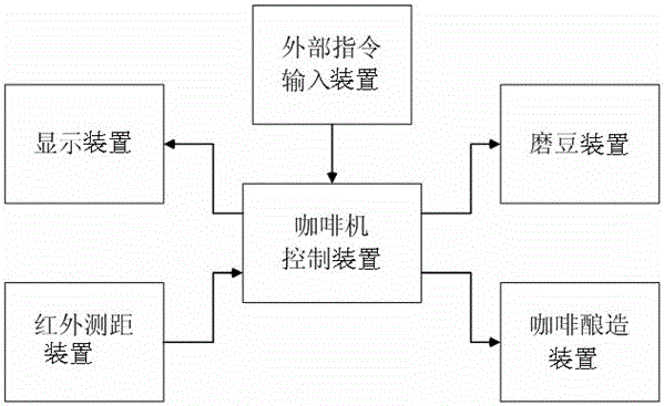 Full-automatic coffee machine with intelligent coffee cup sensing device and control device