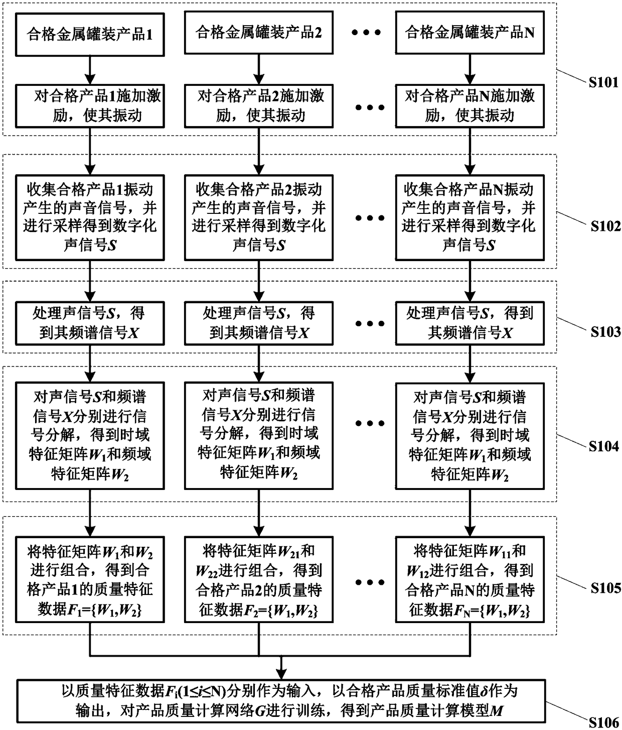 Signal time-frequency decomposition based sound data classification method