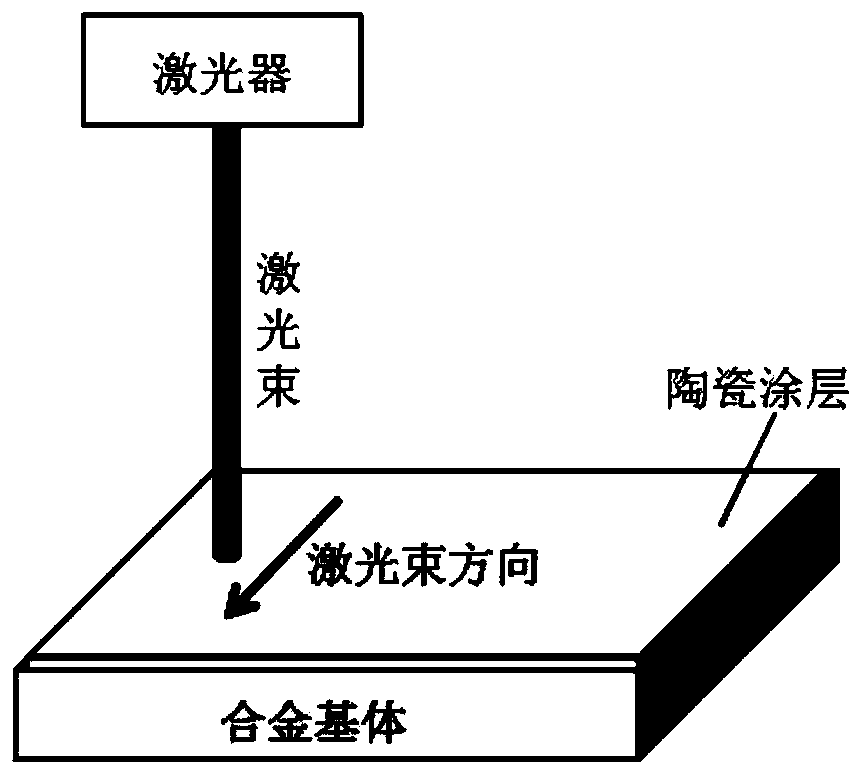 Laser remelting method for plasma cathode electrolytic deposition ceramic coating surface