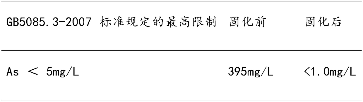 Stable solidification method of arsenic-containing waste residues