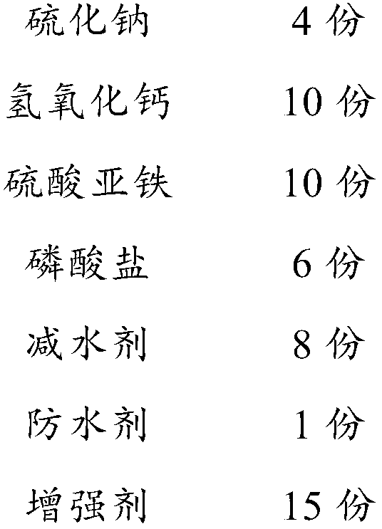 Stable solidification method of arsenic-containing waste residues