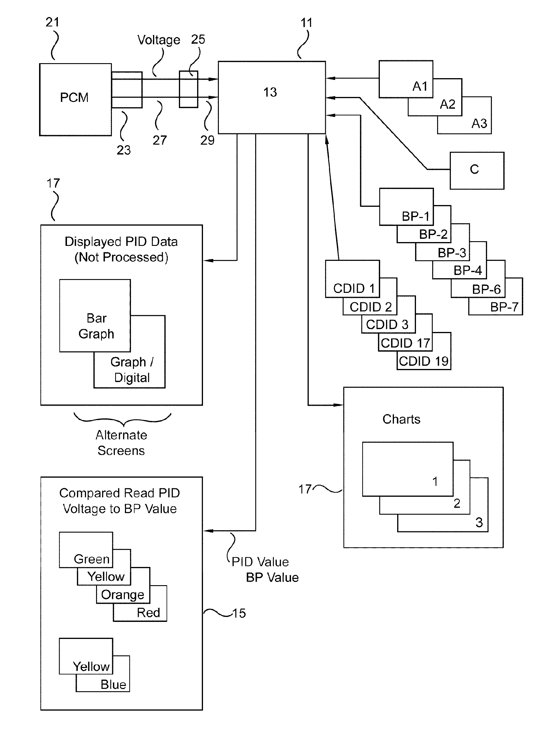 Vehicle diagnostic tool