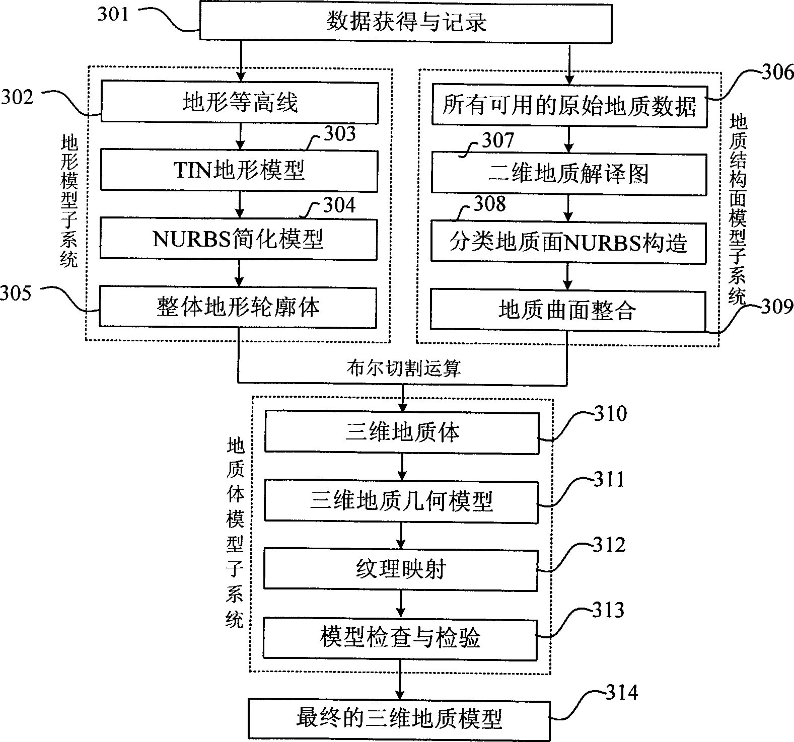 Three dimension uniform model construction method of water conservancy hydropower engineering geological information