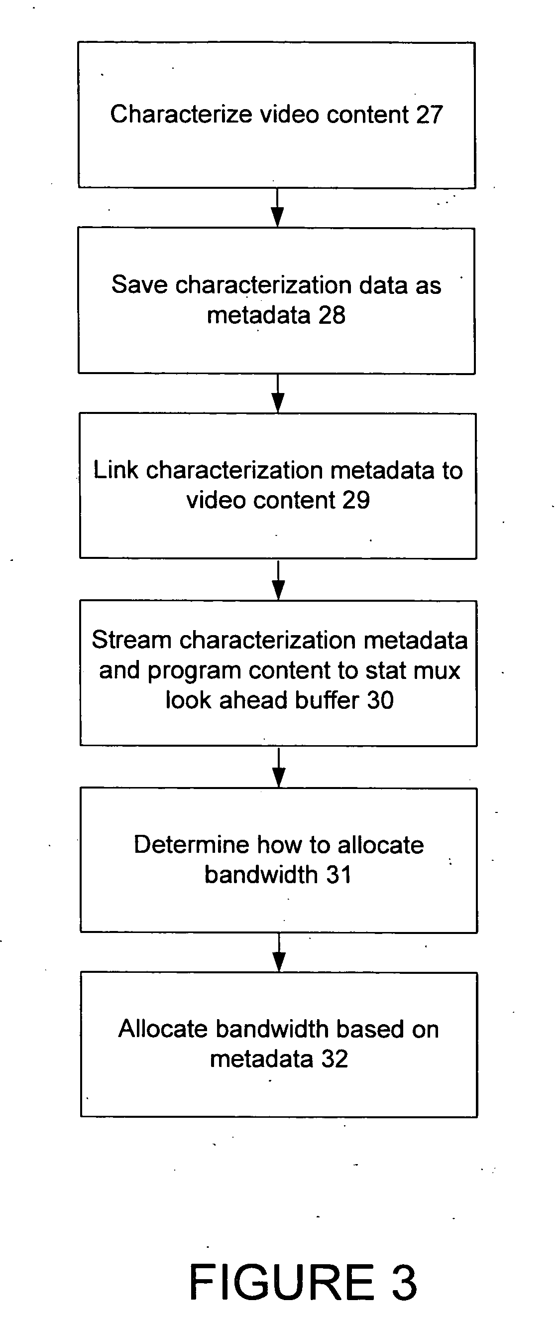 Statistical remultiplexer performance for video on demand applications by use of metadata