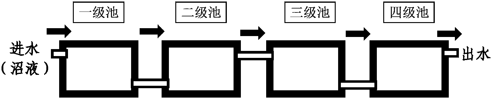 Method for treating pig farm wastewater by using straw