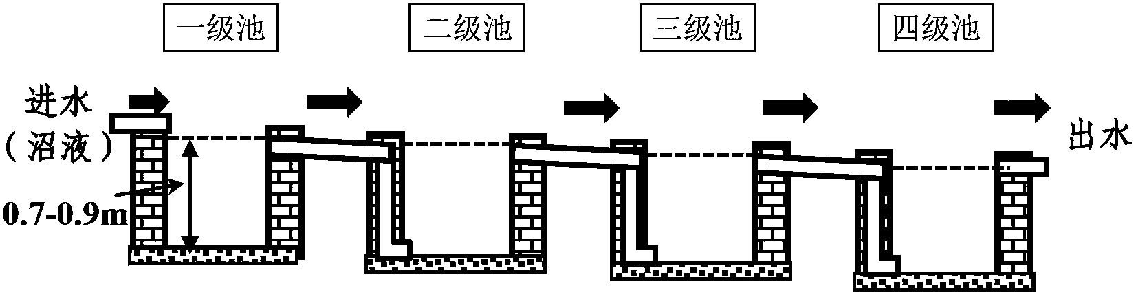 Method for treating pig farm wastewater by using straw