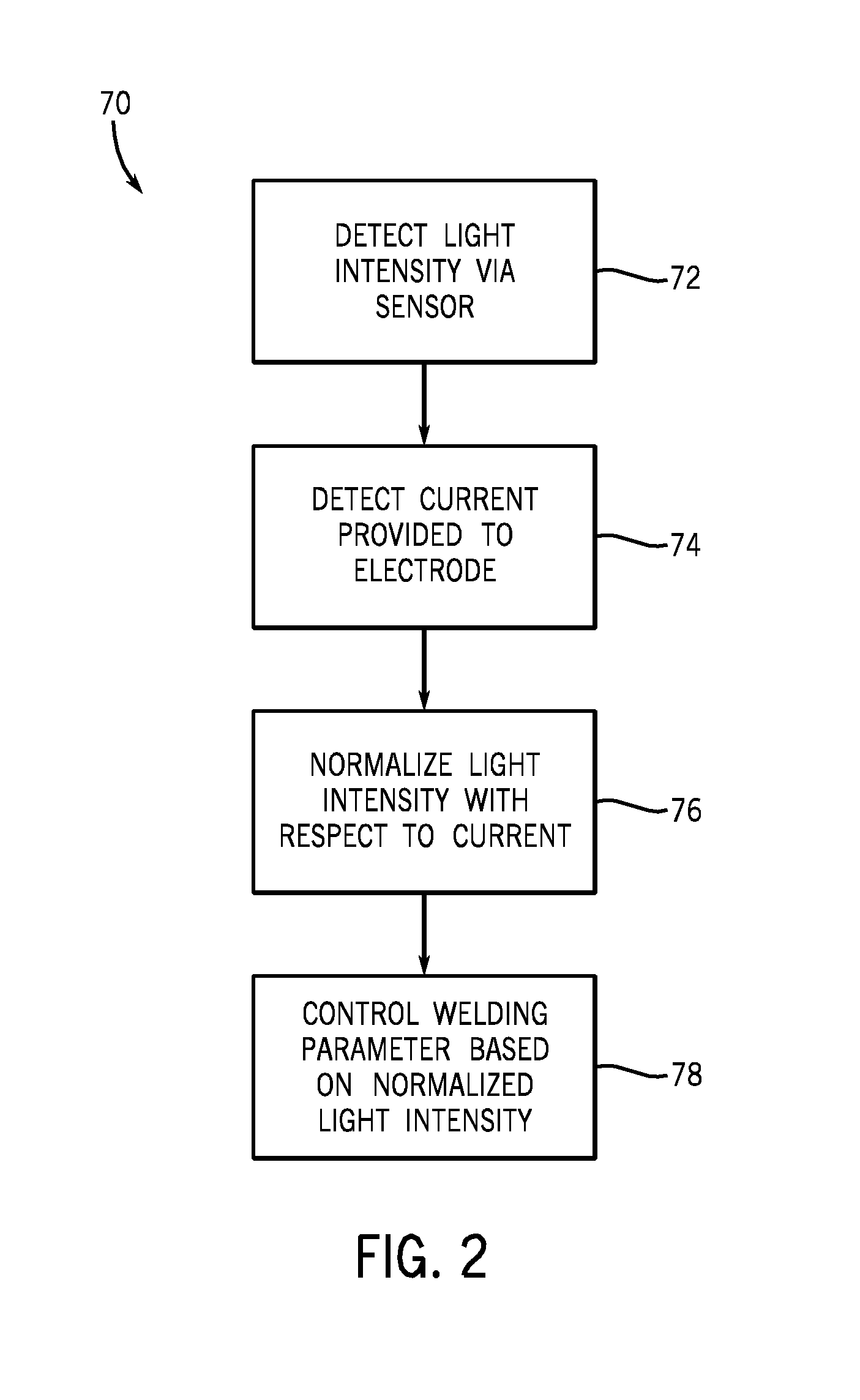 System and method for controlling an arc welding process