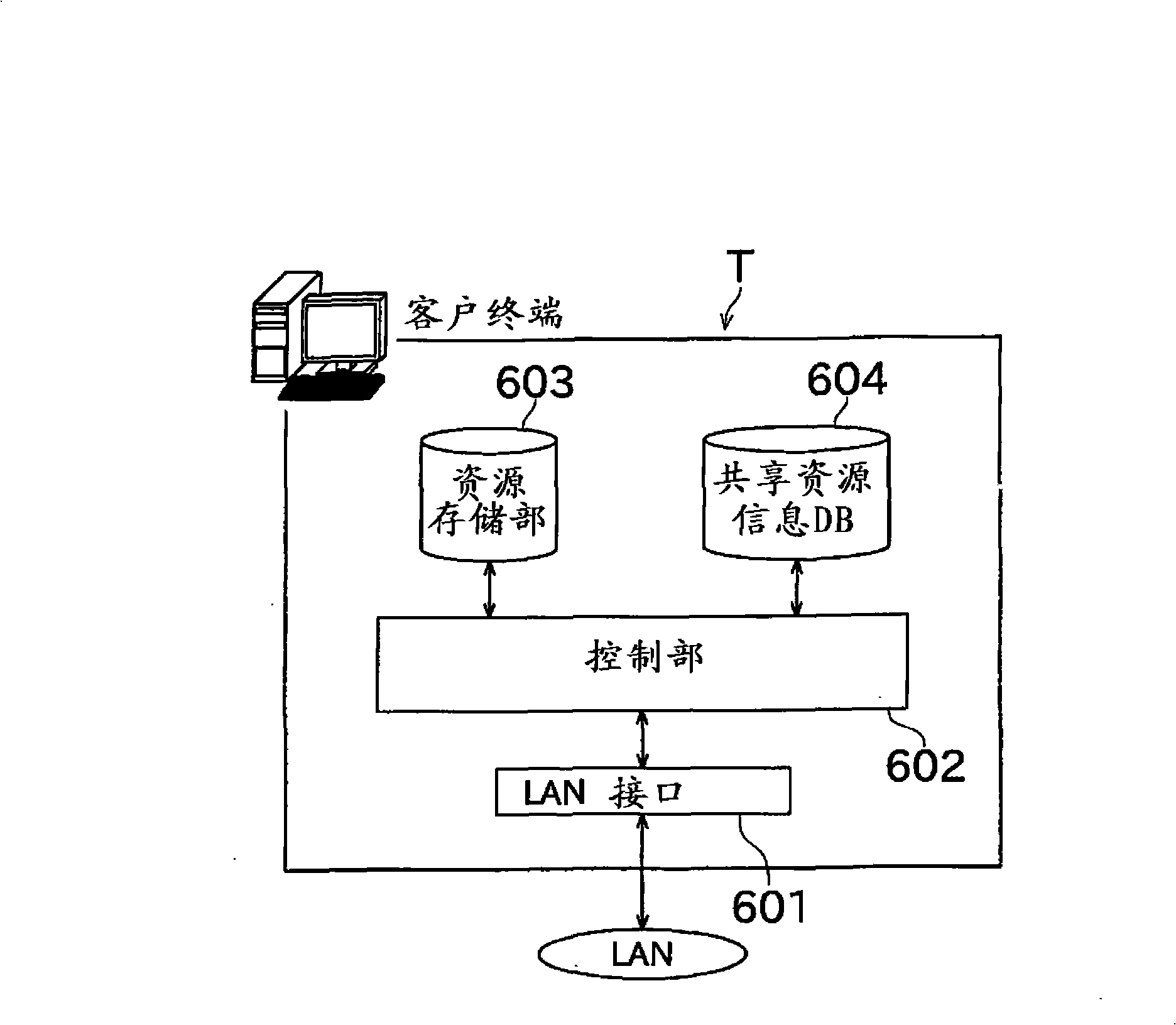 Relay server and relay communication system