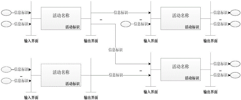 System structure design method based on information activity