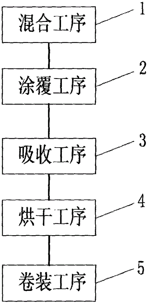 Membrane antistatic fluid and method for preparing antistatic membrane from same