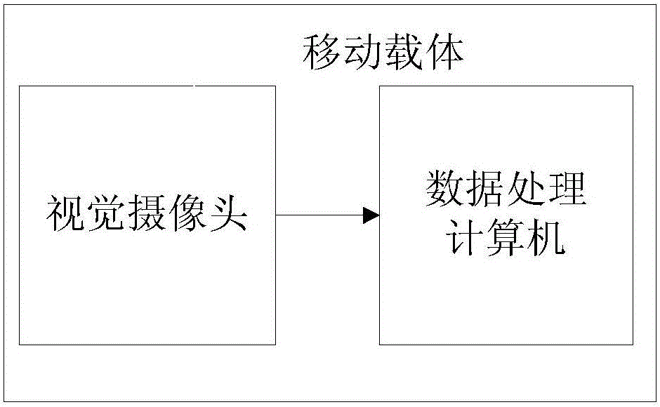 Calculation method of low dynamic carrier speed fusing light flux and SIFT feature point matching in environment of uneven light intensity distribution