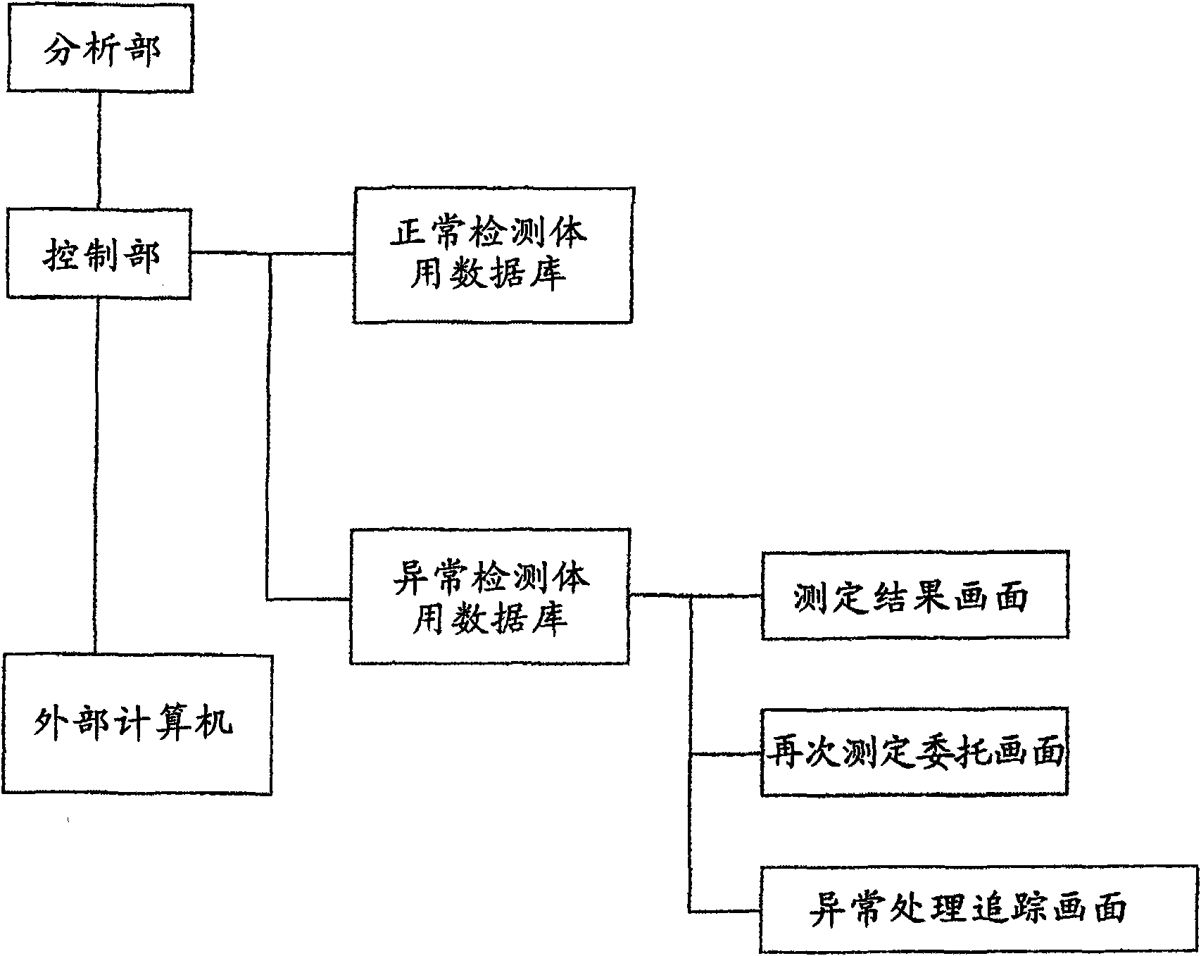 Automatic analyzer