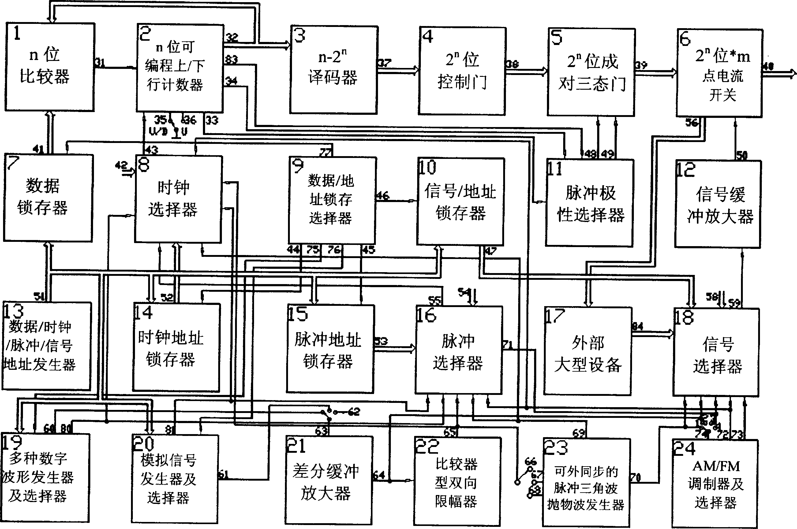 Physical therapy apparatus for integrating sound, light electric, magnetic, heat, medicinal and mechanical treatment method into one capable of inducing and removing obstruction in channels and its pr