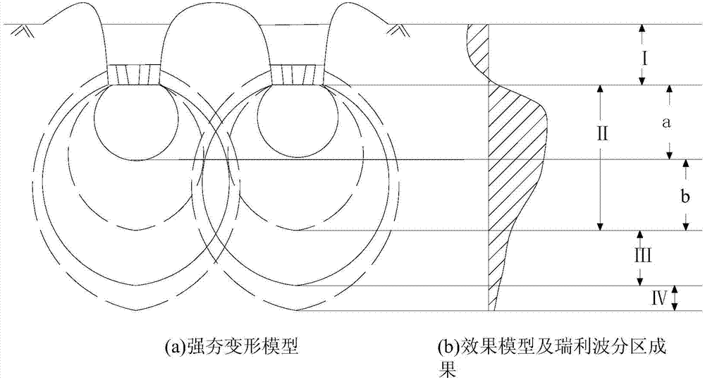 Method for dividing density degrees of gravelly soil foundations through surface-wave inversion shear wave velocities