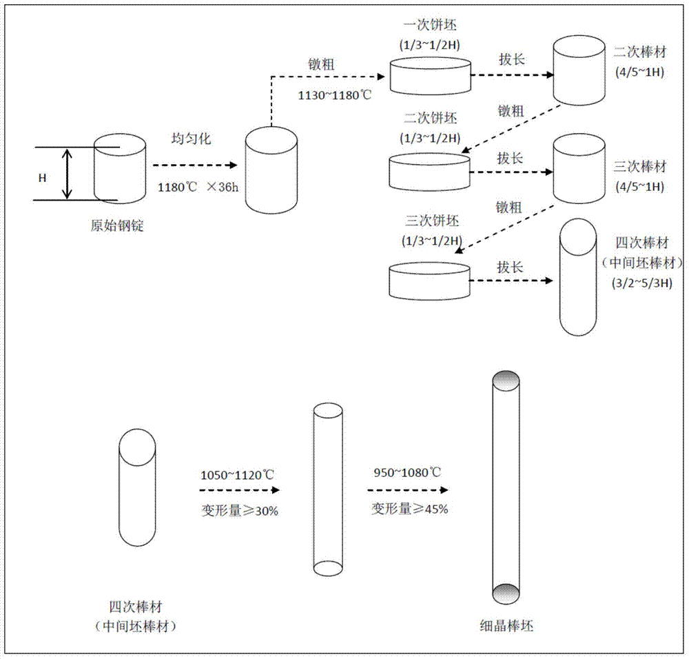 Fine-grain forging method for large-size GH690 nickel-based alloy bar billet