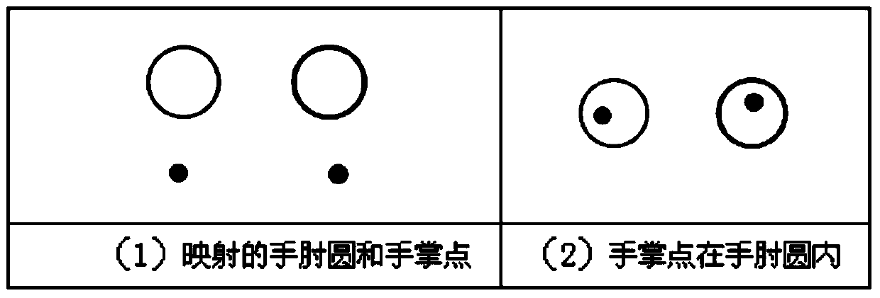 Man-machine interaction method based on human body gesture recognition