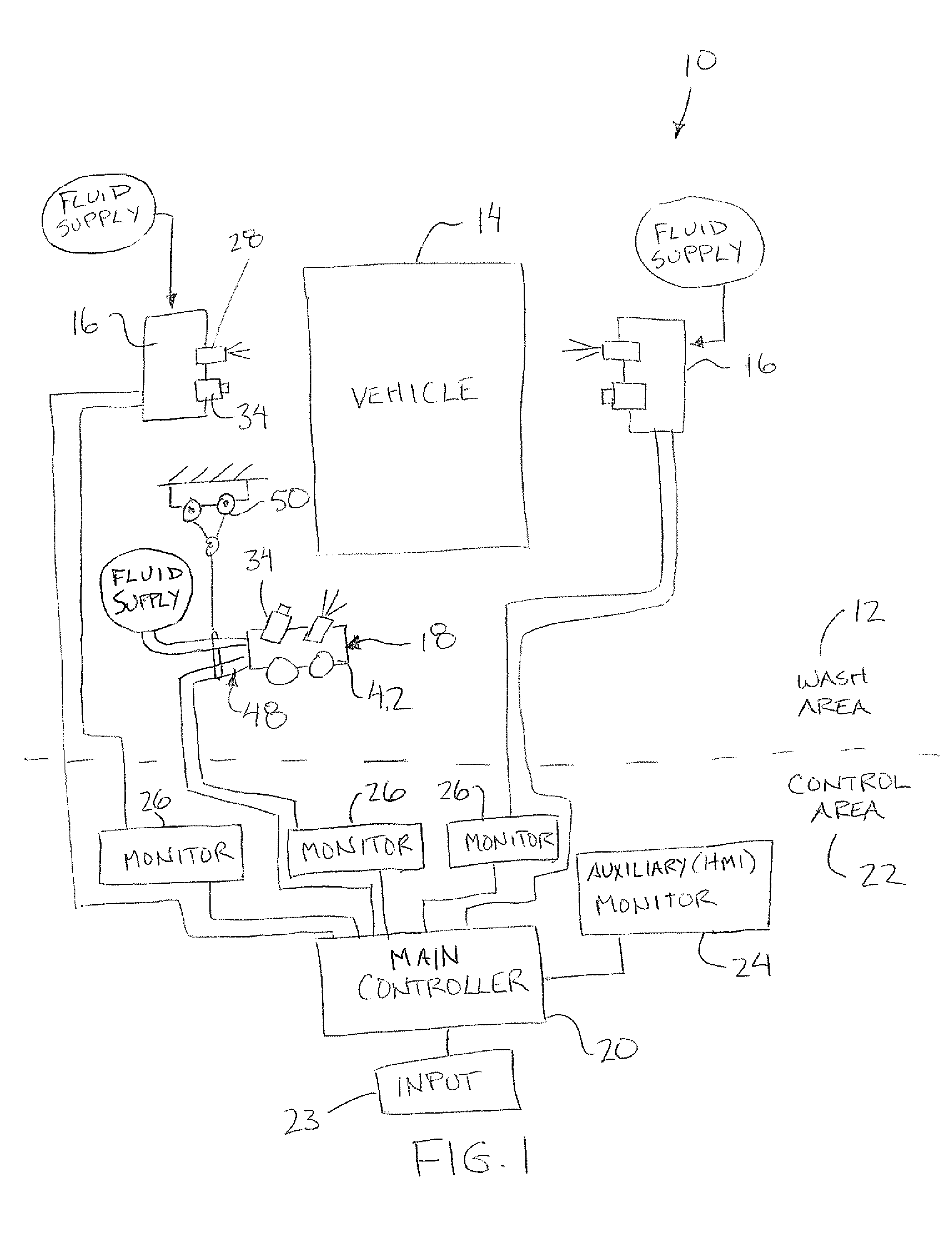 Automated Wash System for Industrial Vehicles