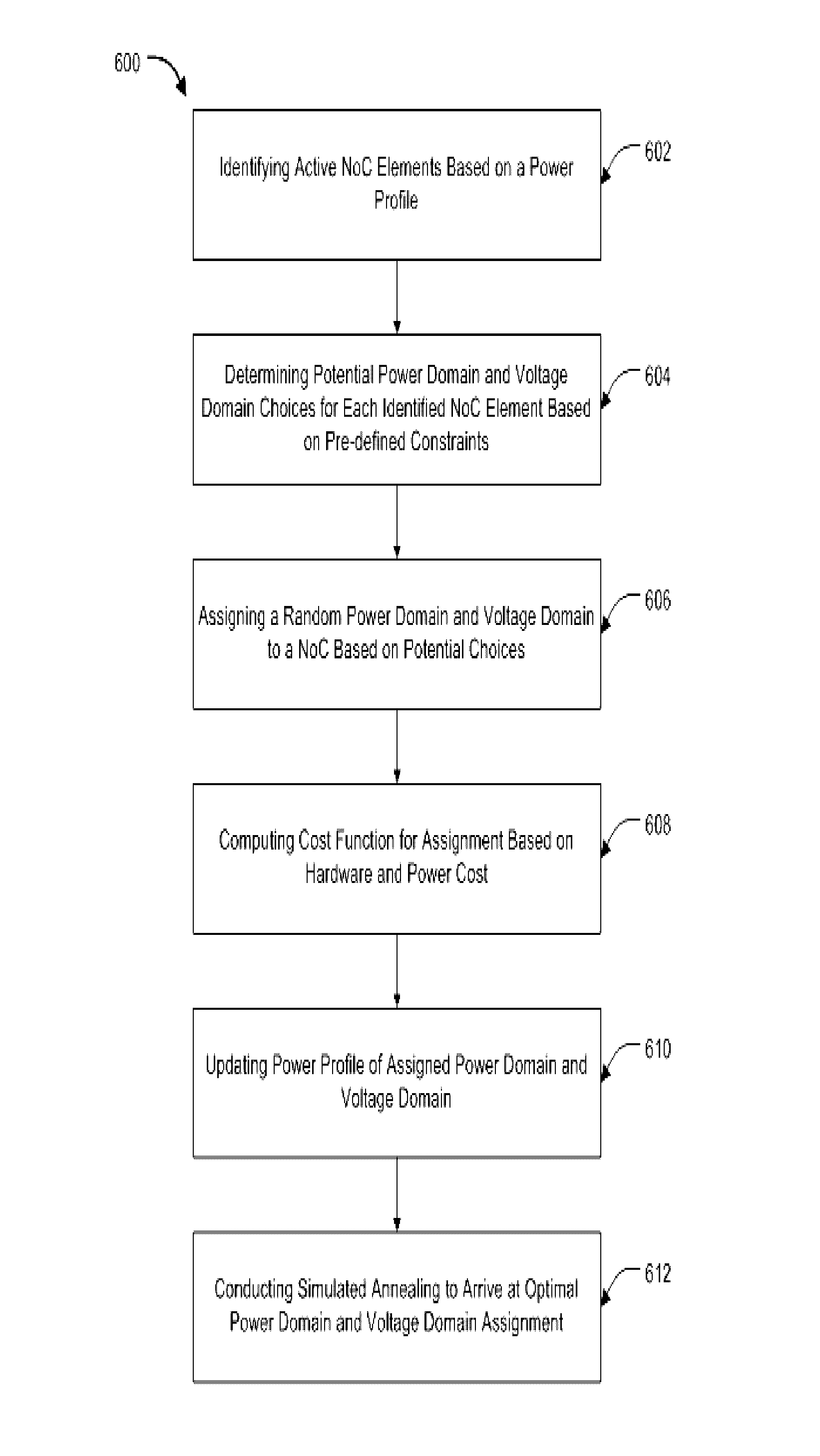 Automatic power domain and voltage domain assignment to system-on-chip agents and network-on-chip elements