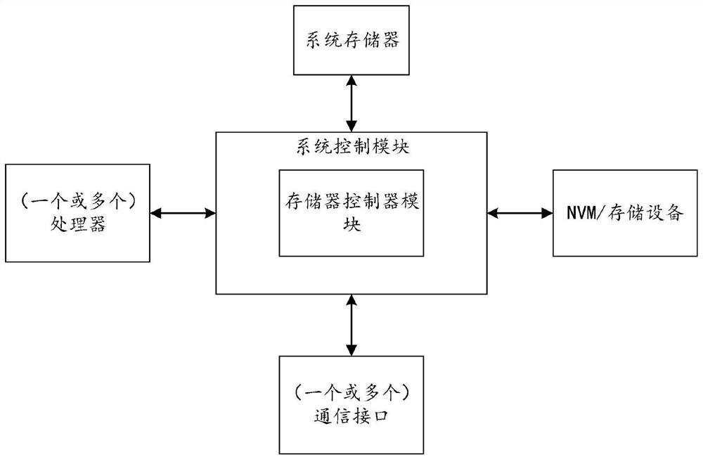 Distributed data transmission method and system between server nodes and storage medium