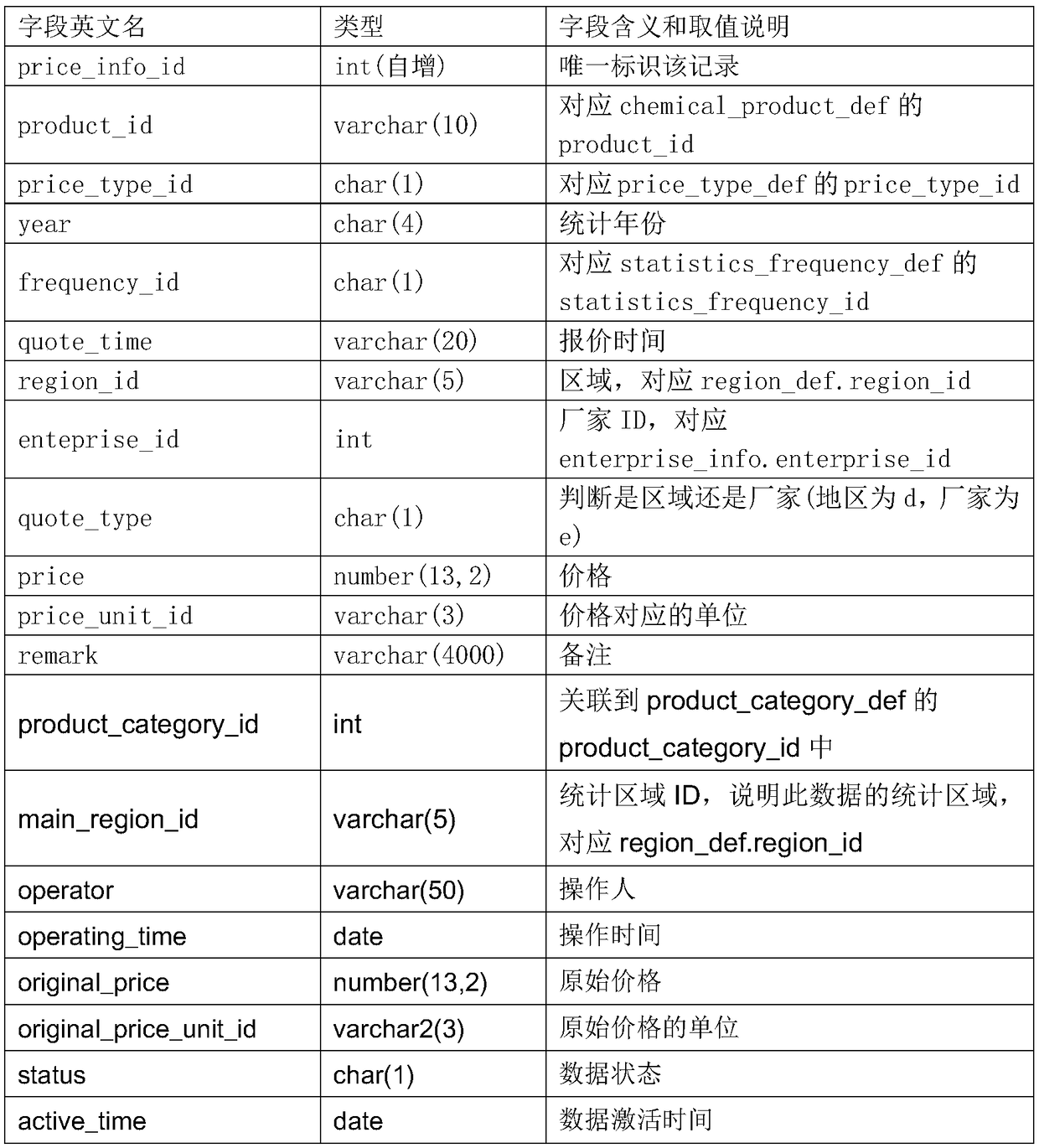 A system and method for estimating a future price of a product based on product price data